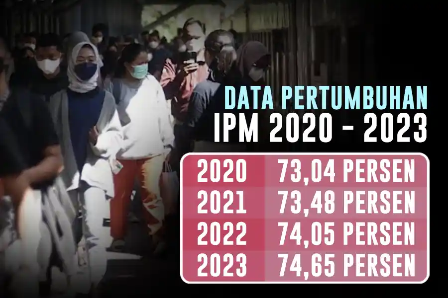 IPM Jawa Timur 2024