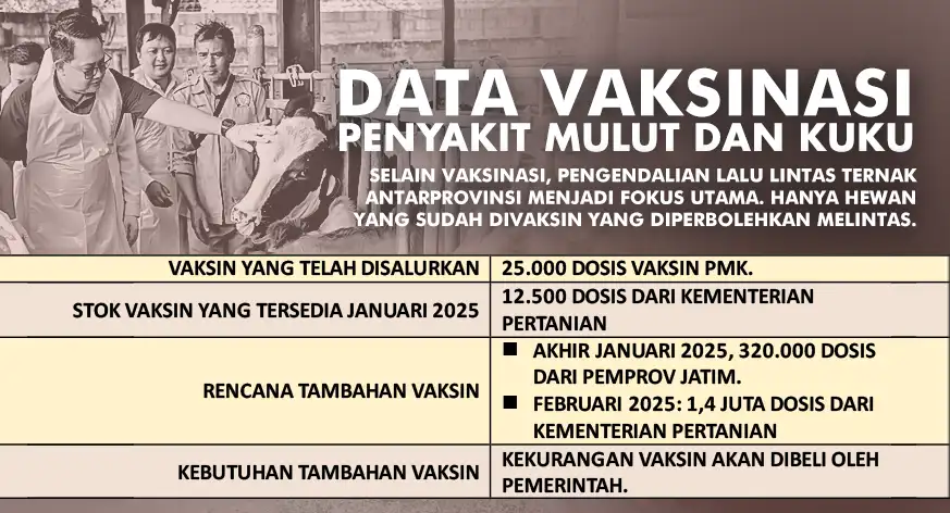 penanganan PMK